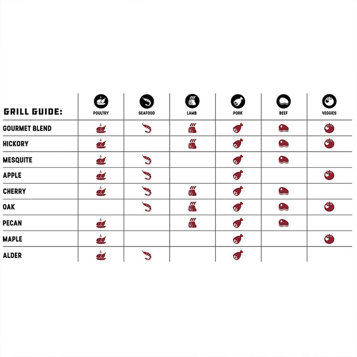 Bear Mountain BBQ All-Natural Hardwood Hickory Smoker Pellets, 20 Lb (3 Pack)