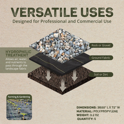 DeWitt Sunbelt 6' Wide Weed Barrier Landscape Fabric Ground Cover, 300' (5 Pack)