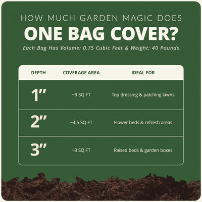 Michigan Peat Garden Magic Organic Planting Potting Soil, 40 Pound Bag (8 Pack) - VMInnovations