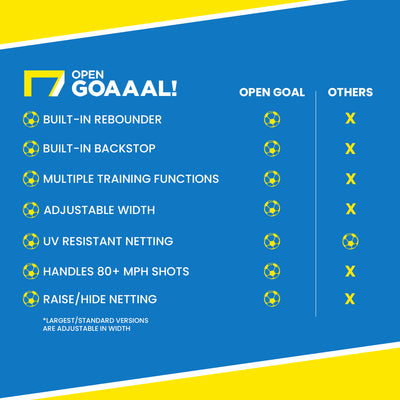 Open Goaaal JX-OGFL2 Soccer Practice Net Rebounder Backstop with Goal, Large