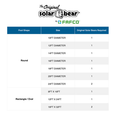 FAFCO Solar Bear Above Ground Pool Solar Heating System (Used)