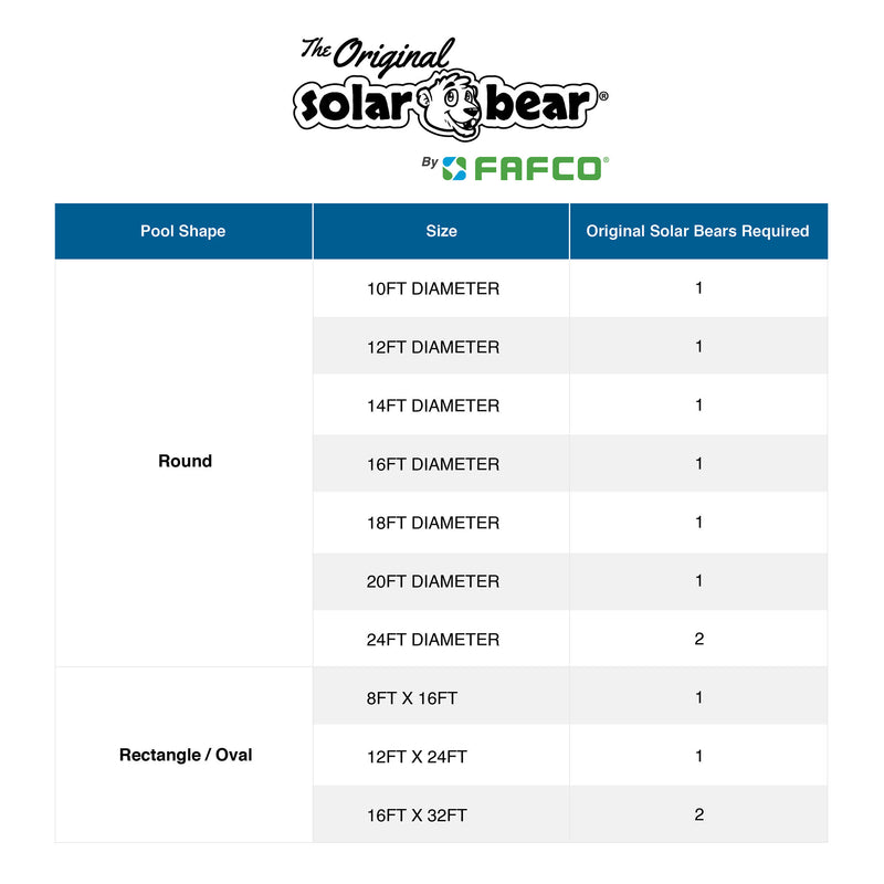 FAFCO Original Solar Bear Universal Solar Pool Heater for Above-Ground Pools