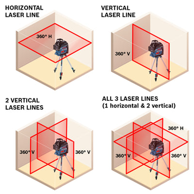 Bosch GLL3-300 360 Degree  3 Plane Leveling and Alignment Line Laser, Red Beam - VMInnovations