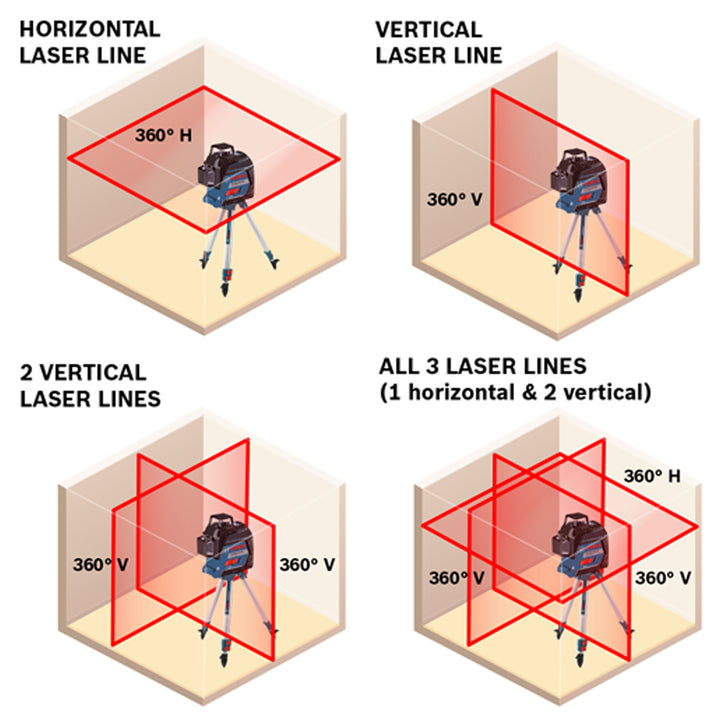 Bosch GLL3-300 360 Degree  3 Plane Leveling and Alignment Line Laser, Red Beam