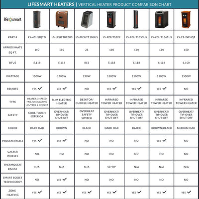Lifesmart 6 Element 1500W Electric Infrared Quartz Space Heater, Brown (2 Pack) - VMInnovations