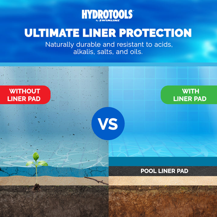 Swimline Hydrotools Above Ground Round Liner Pad, Pool Protector Mat, 24 Ft