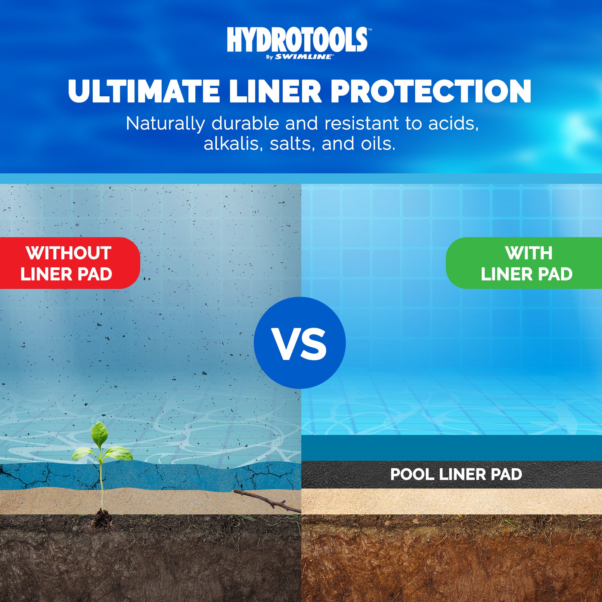 Swimline Hydrotools Above Ground Oval Liner Pad, Pool Protector Mat, (Used)