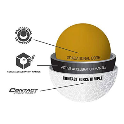 Bridgestone e12 CONTACT Series Golf Balls with Force Dimples, White, 12 Pack