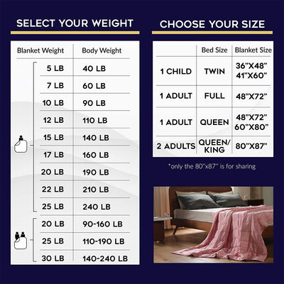 YnM Cotton 15 Lb Weighted Blanket for Twin and Full Beds, Dark Grey (Used) - VMInnovations