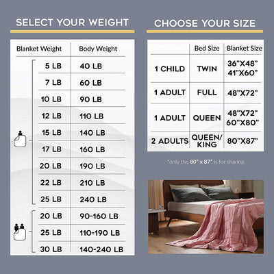 YnM 60x80" Premium Weighted Blanket for Queen & King Beds, Light Grey (Open Box) - VMInnovations