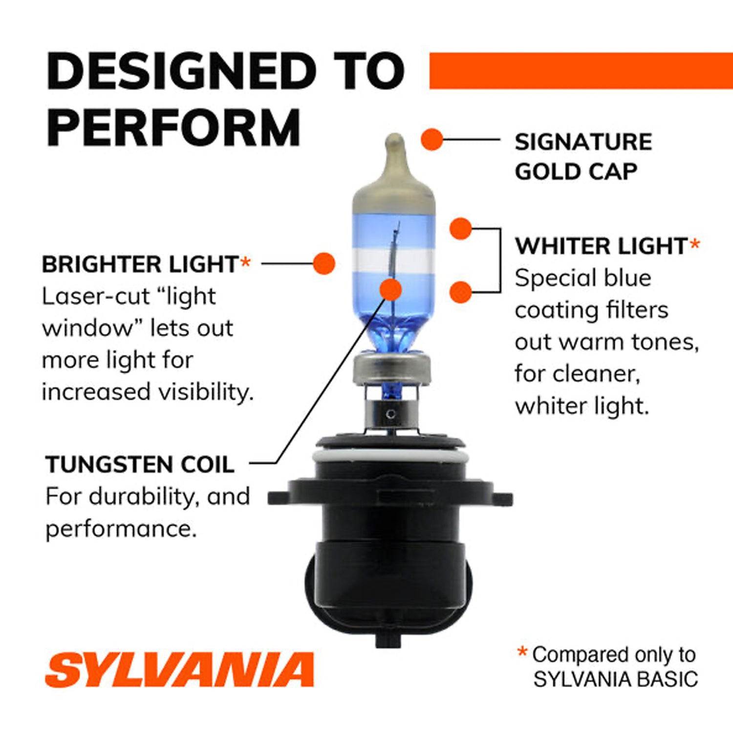 Sylvania 9006 SilverStar ULTRA Halogen High Performance Headlight Bulbs (2 Pack)