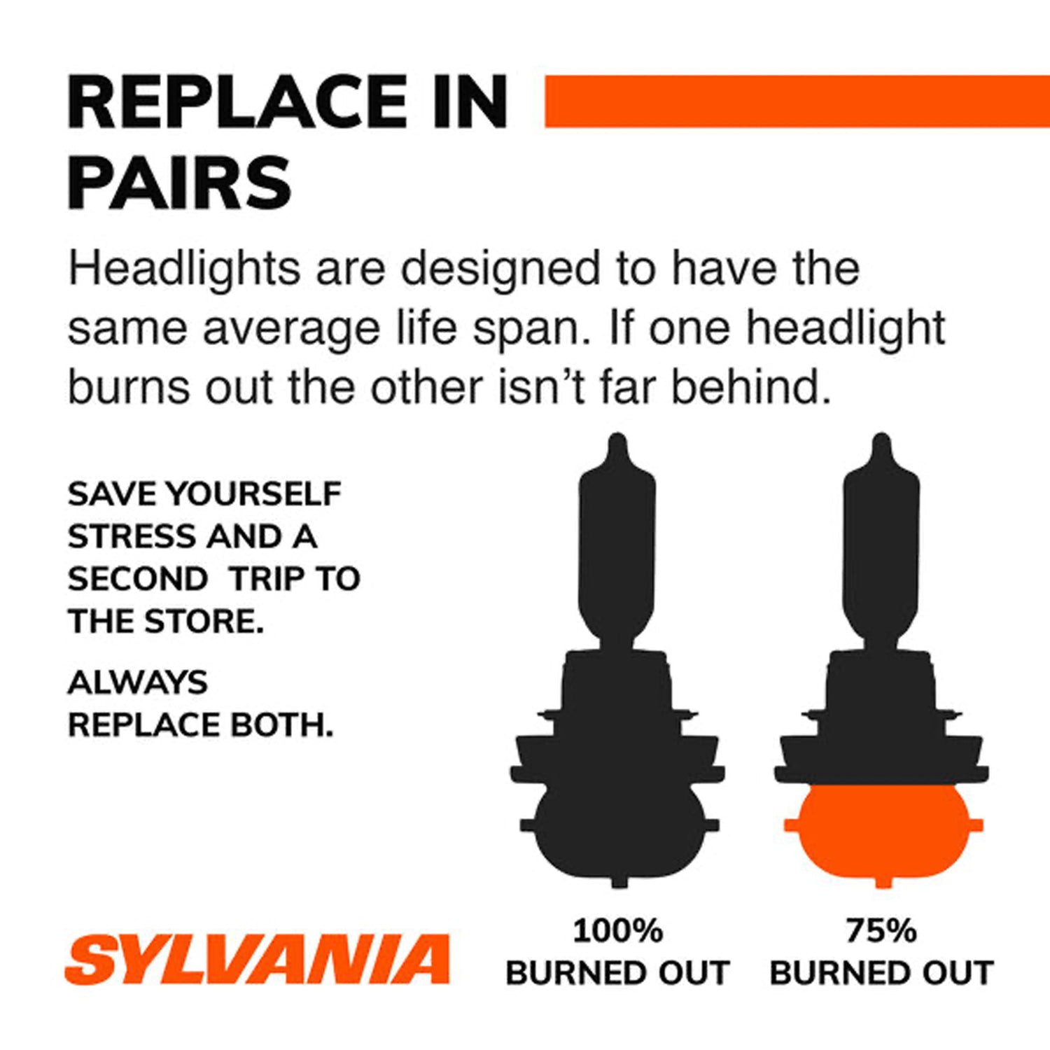 Sylvania 9006 SilverStar ULTRA Halogen High Performance Headlight Bulbs (2 Pack)