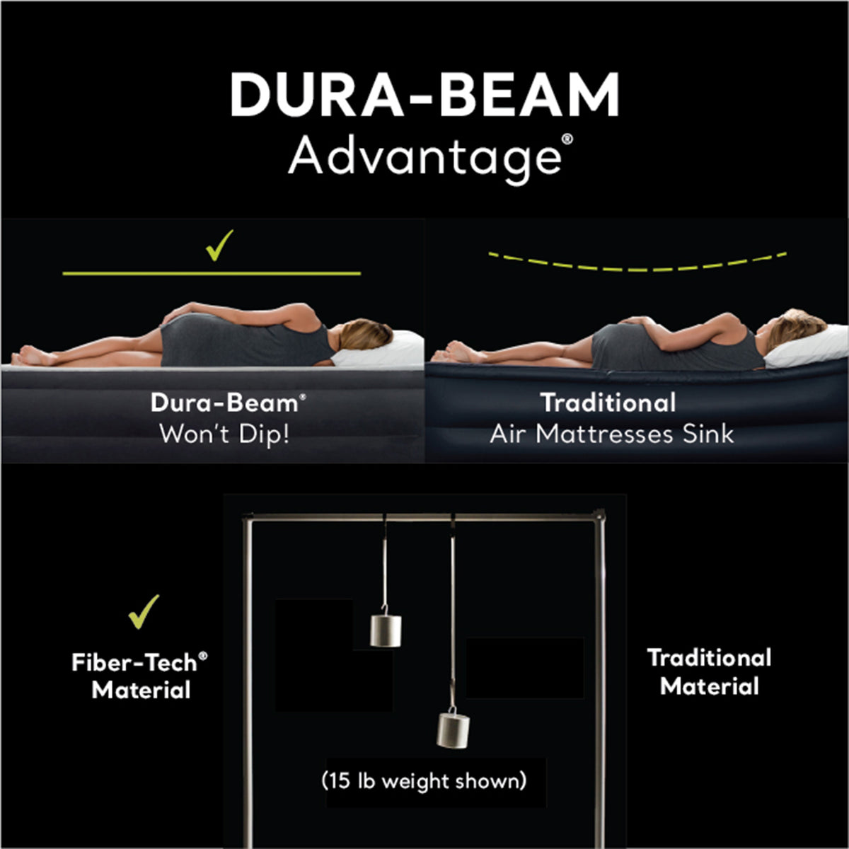 Intex 64123ED Dura Beam Plus Pillow Rest w/ Built in Pump, Queen (Open Box)