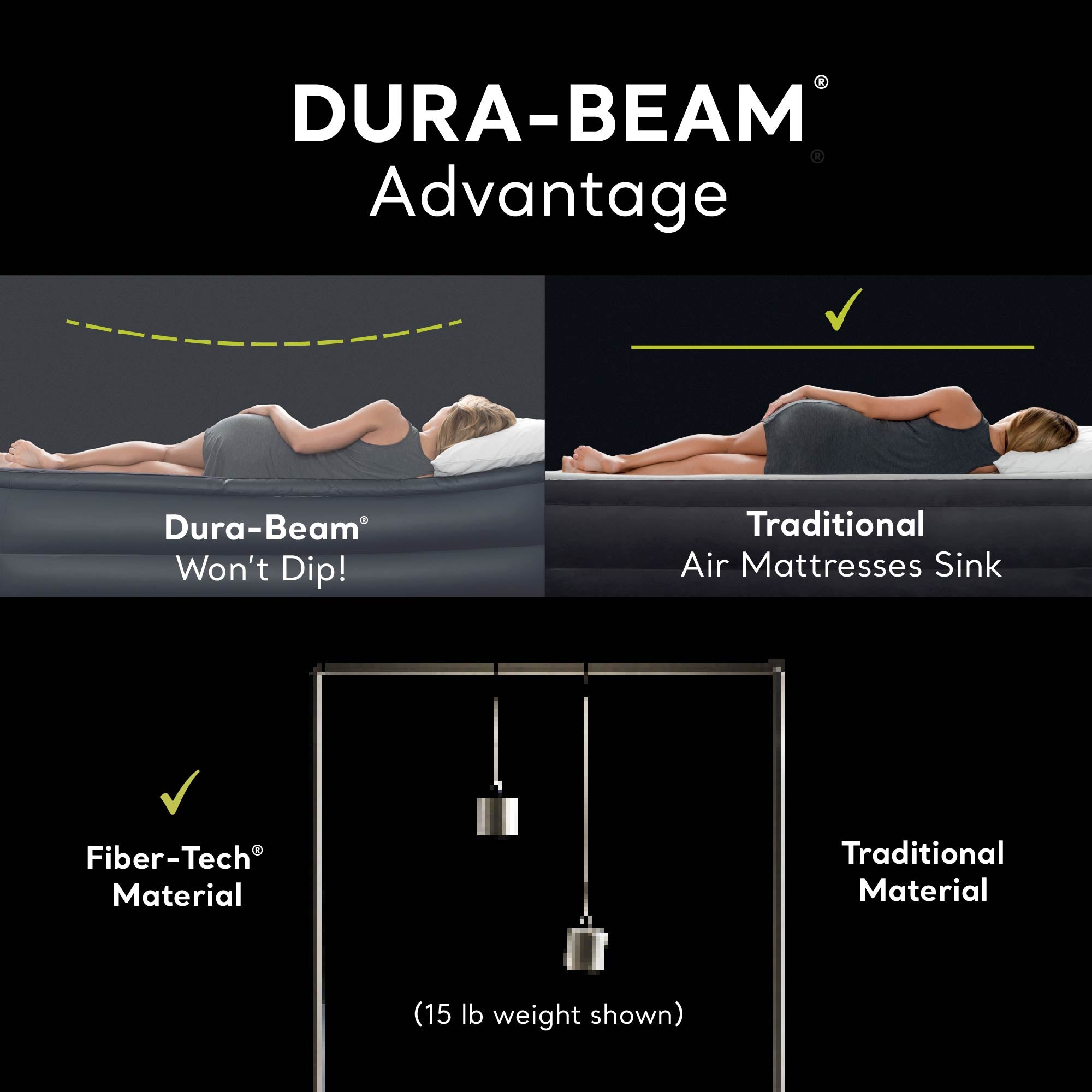 Intex Dura Beam Pillow Rest Standard Air Bed Inflatable Mattress, Full (Used) - VMInnovations