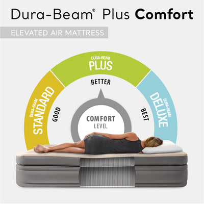 Intex Dura Beam Plus Fiber-Tech Air Mattress with Built-In Pump, Twin (Used)