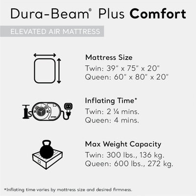 Intex Dura Beam Plus Fiber-Tech Air Mattress with Built-In Pump, Twin (Used) - VMInnovations