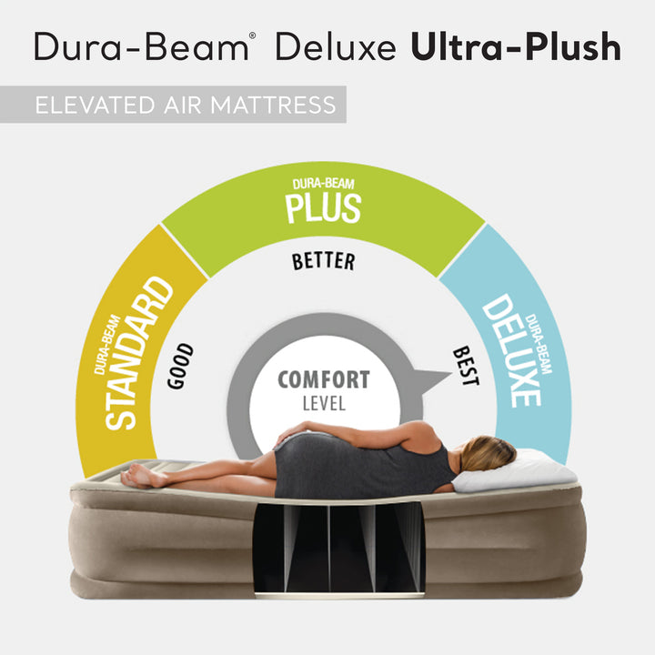 Intex 64427ED Dura-Beam Deluxe Ultra Plush Air Mattress with Built-in Pump, Twin