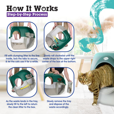Omega Paw Roll N Clean Self Cleaning Enclosed Cat Litter Box, Green (Used) - VMInnovations