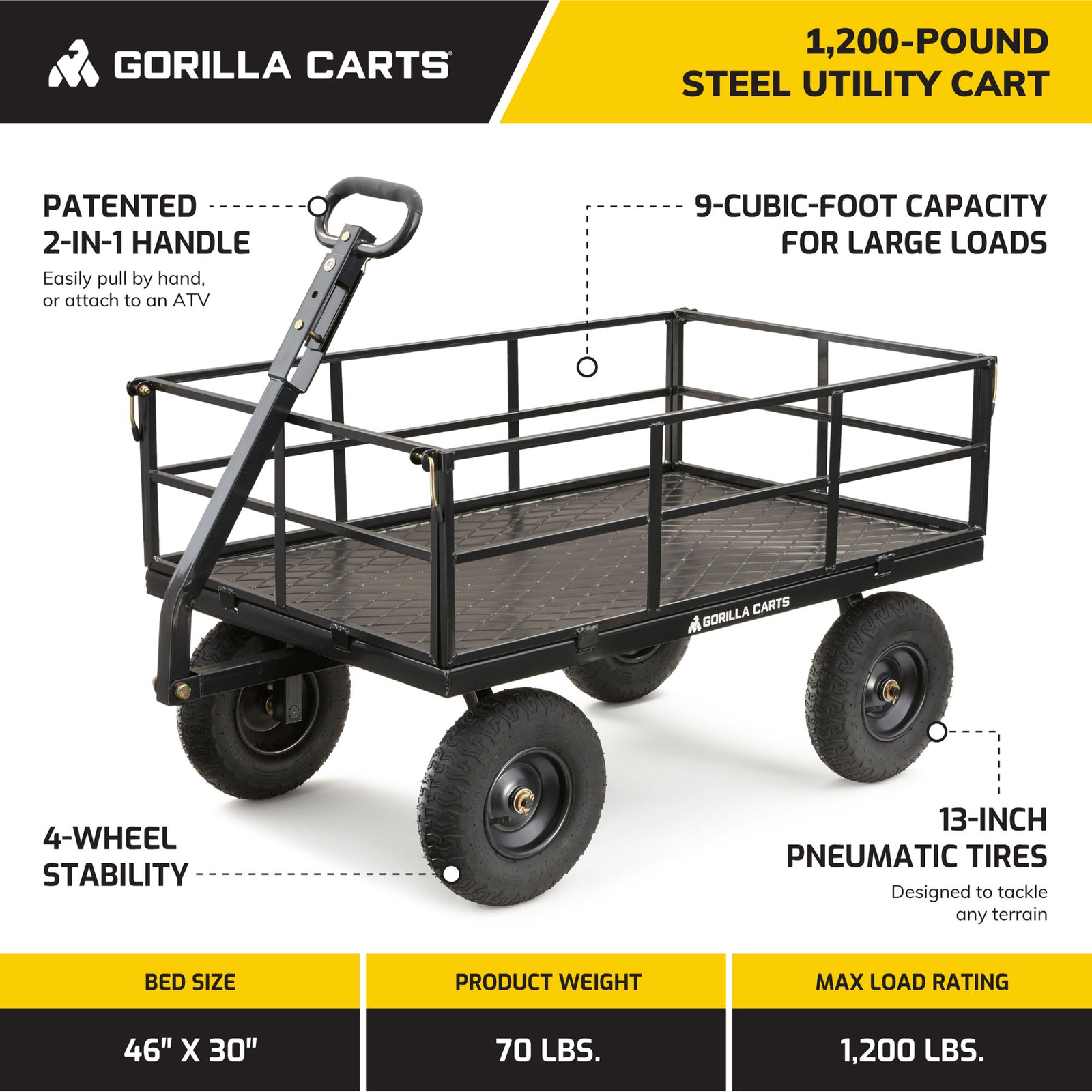 Gorilla Cart 9 Cubic Feet Heavy Duty Steel Utility Wagon Cart, Black (For Parts) - VMInnovations