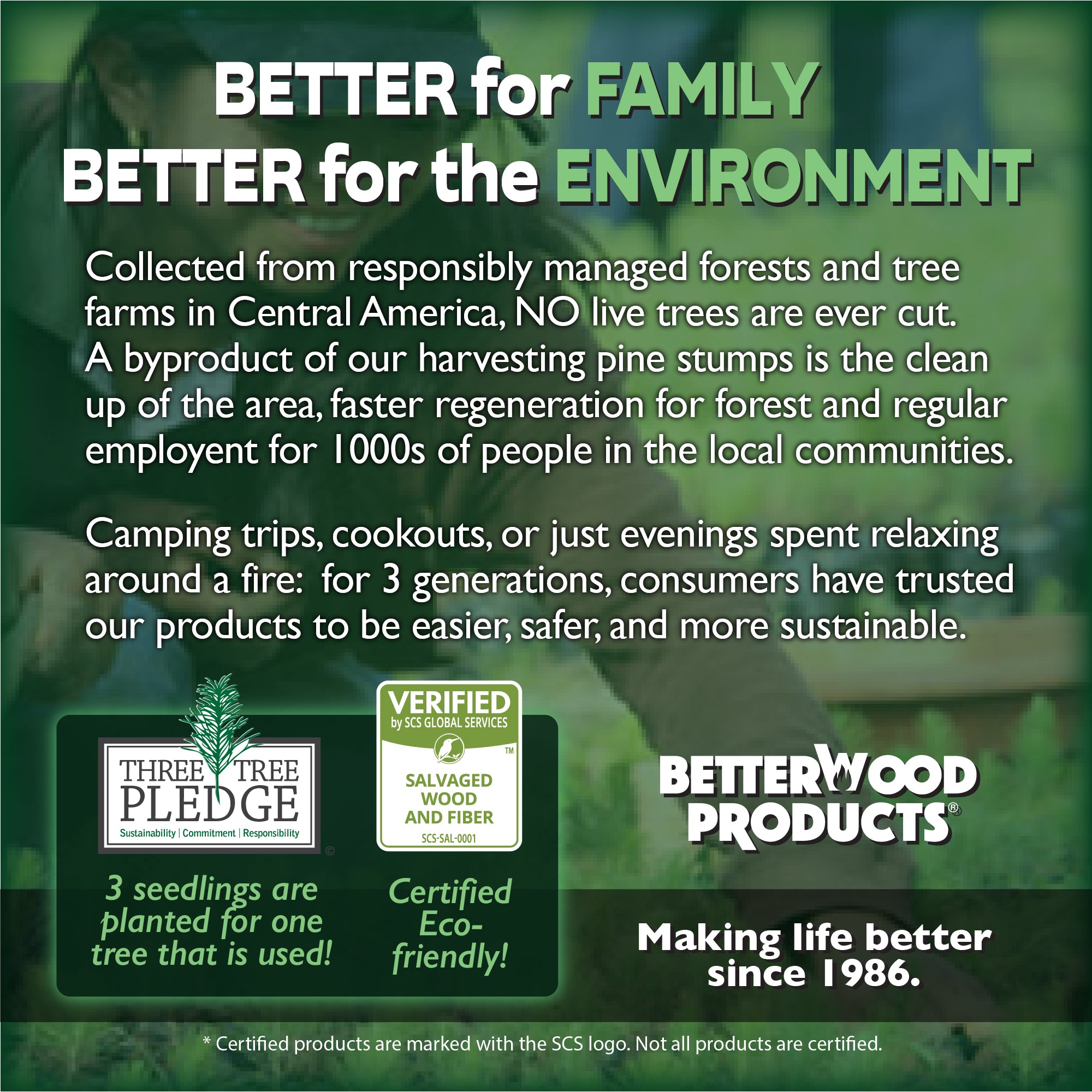 Better Wood Products Protect the Park Fatwood Firestarter Sticks (Used) - VMInnovations