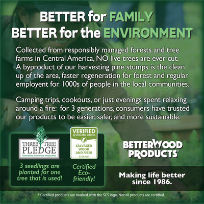 Better Wood Products Protect the Park Fatwood Firestarter Sticks (Used) - VMInnovations