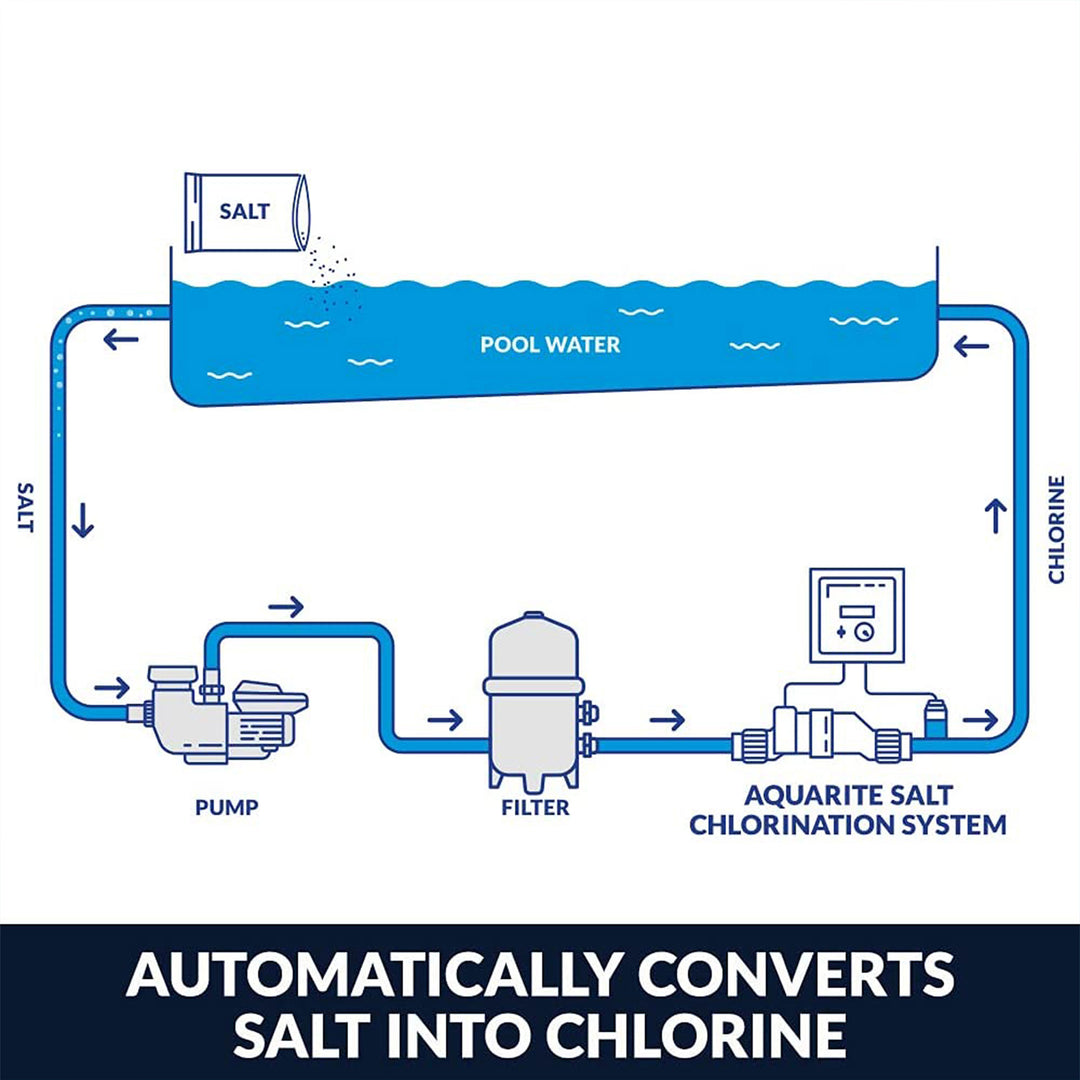 Hayward AquaRite Salt Chlorinator with TurboCell for 40K Gallon In Ground Pools - VMInnovations
