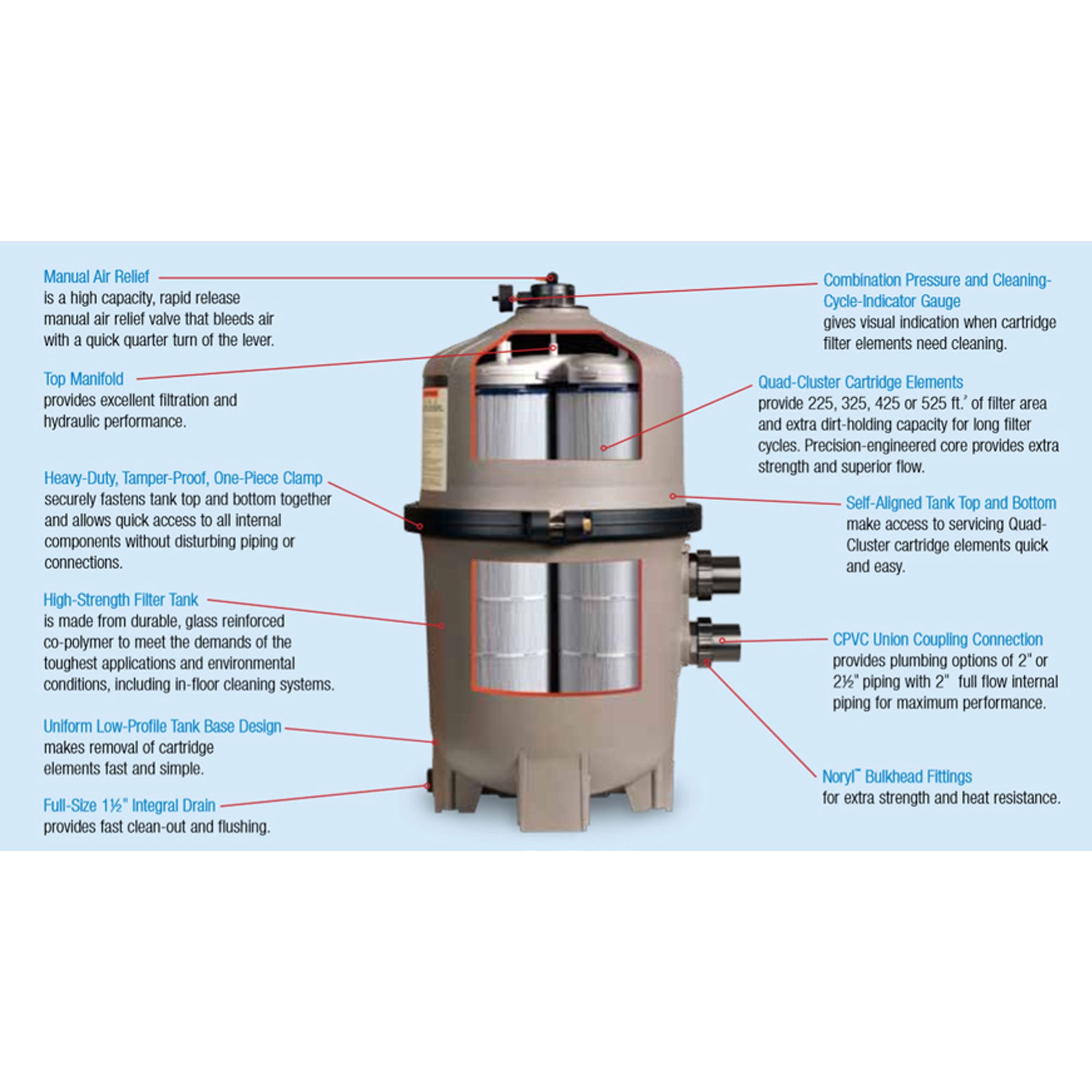 Hayward 325 Sq Ft SwimClear Outdoor Inground Cartridge Pool Filter (Open Box)