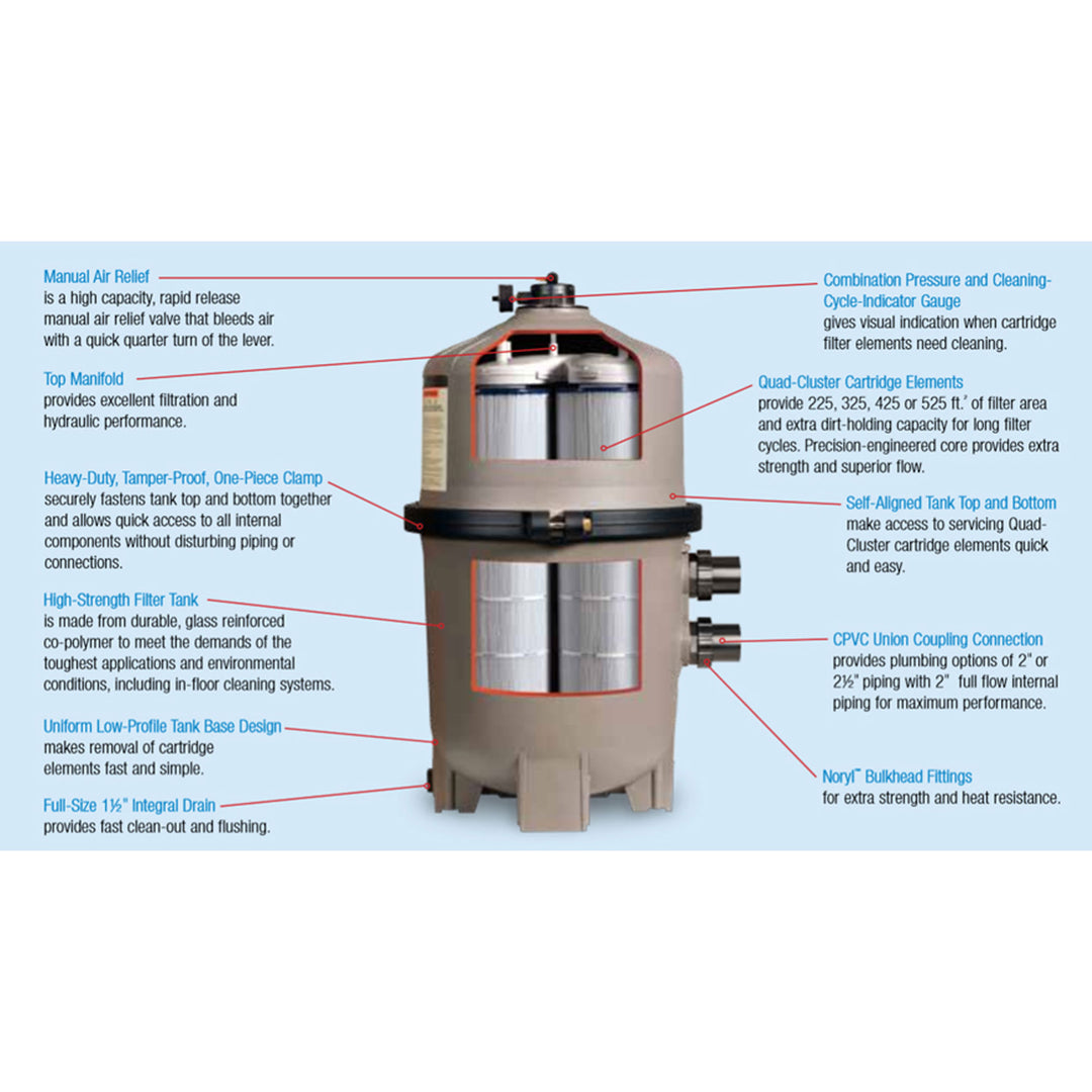 Hayward 325 SqFt SwimClear Outdoor Inground Cartridge Pool Filter (For Parts) - VMInnovations