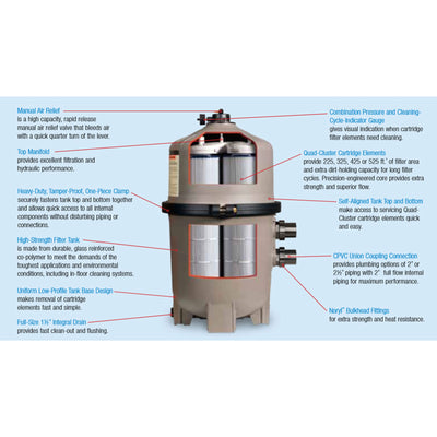 Hayward 325 SqFt SwimClear Outdoor Inground Cartridge Pool Filter (For Parts) - VMInnovations