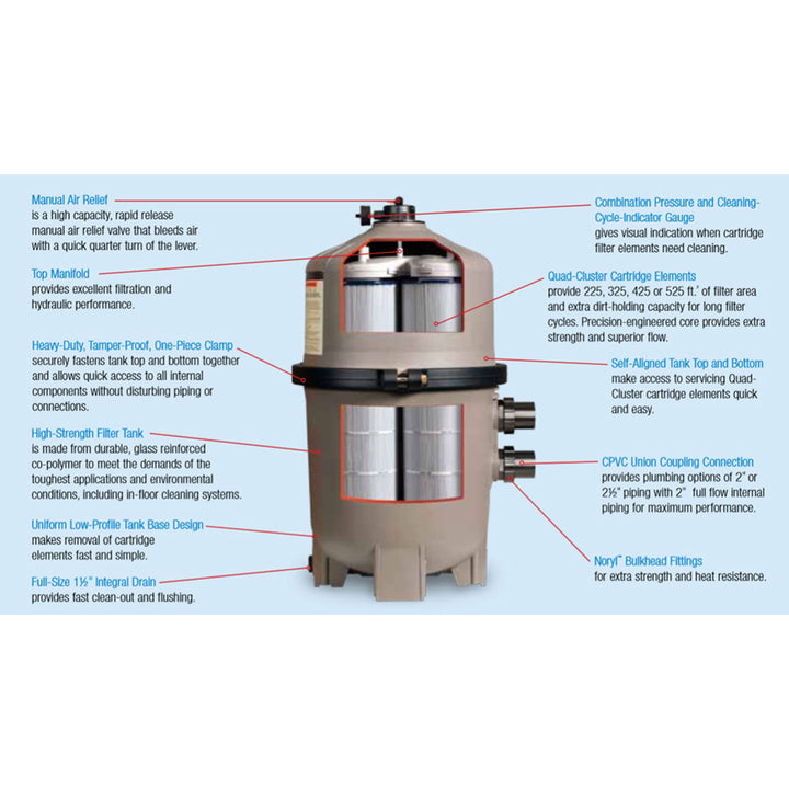 Hayward 325 SqFt SwimClear Outdoor Inground Cartridge Pool Filter (For Parts) - VMInnovations