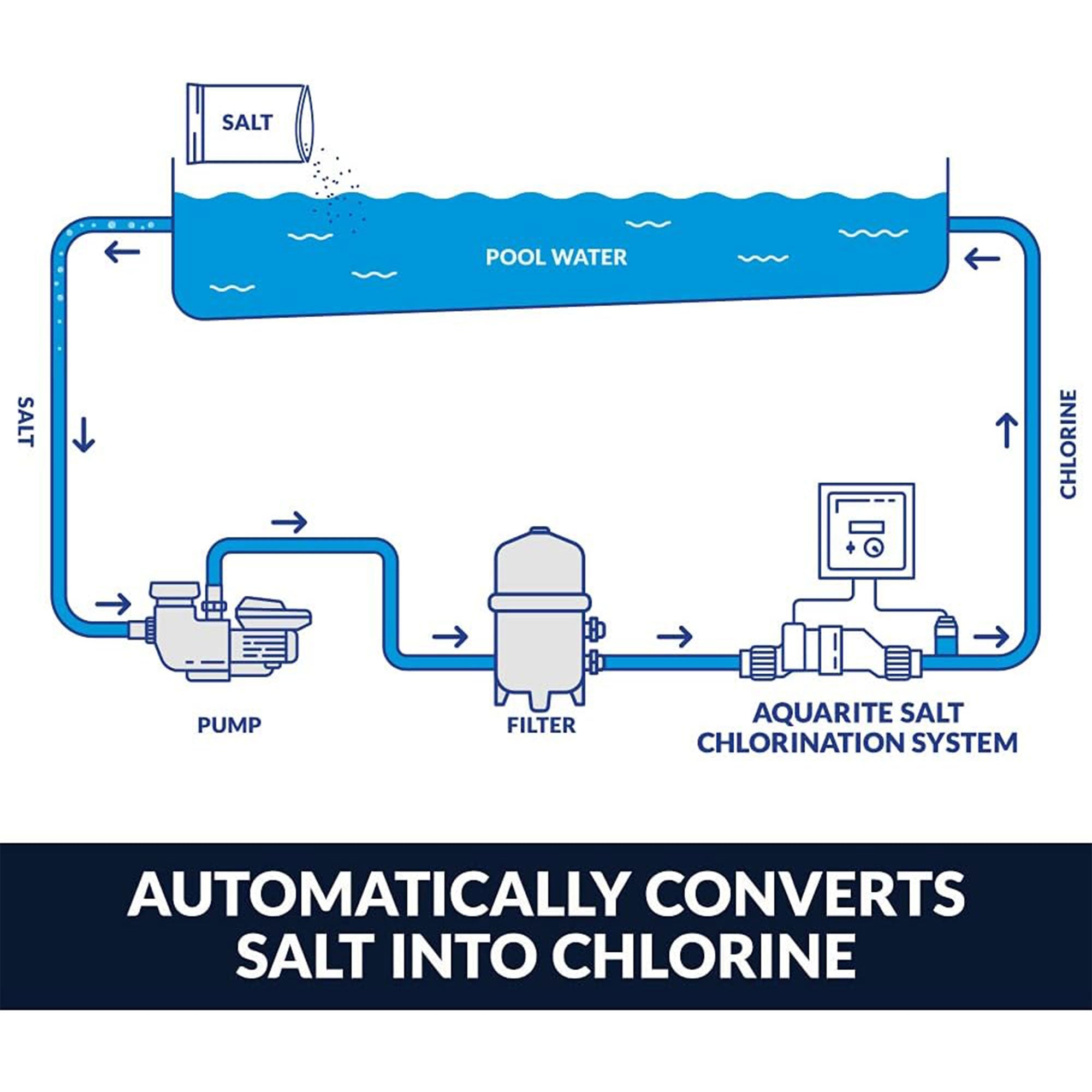 Hayward AquaTrol Salt Chlorinator System with TurboCell for Pools (Open Box)