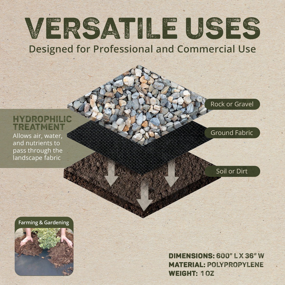 DeWitt 3 Year 3 x 50 Feet 1 Ounce Landscape Fabric Home and Pro Weed Barrier