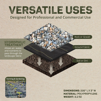 DeWitt Sunbelt 3' Woven Weed Barrier Landscape Fabric Cover, 200 Feet (Open Box) - VMInnovations