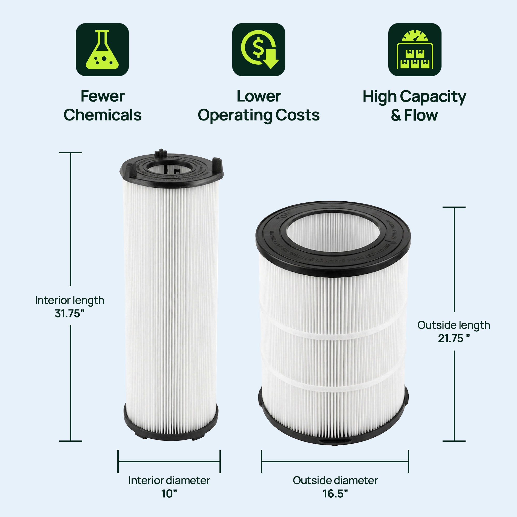 GreenStory Global Swimming Pool Pleated Filter Replacement for Sta-Rite System 3 - VMInnovations