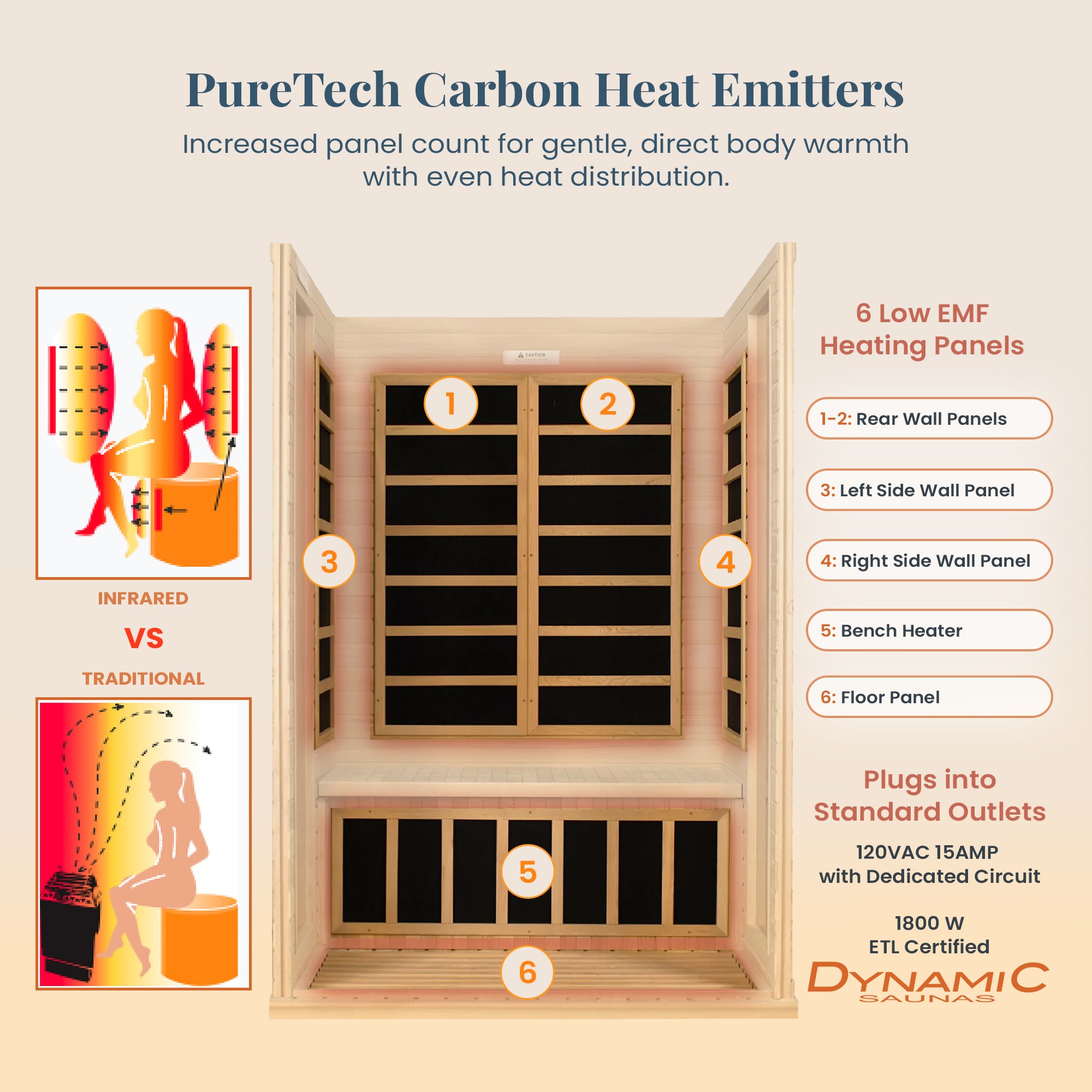 Dynamic Saunas Andora 2-Person Low EMF FAR Infrared Sauna, Canadian Hemlock Wood