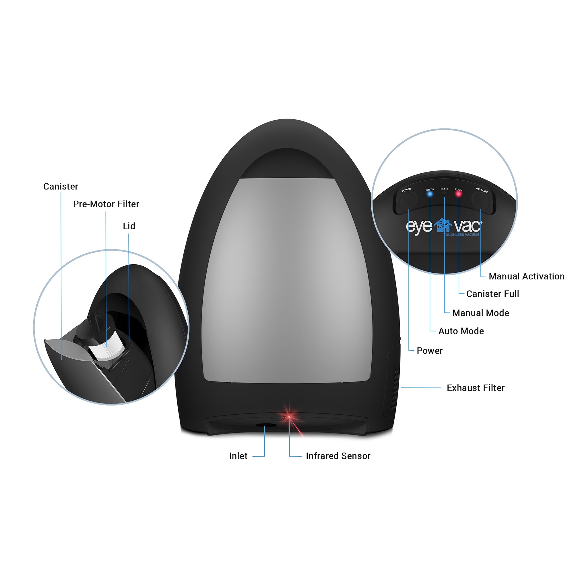 EyeVac Home 1,000-Watt Automatic Touchless Stationary Vacuum, Matte Black (Used) - VMInnovations