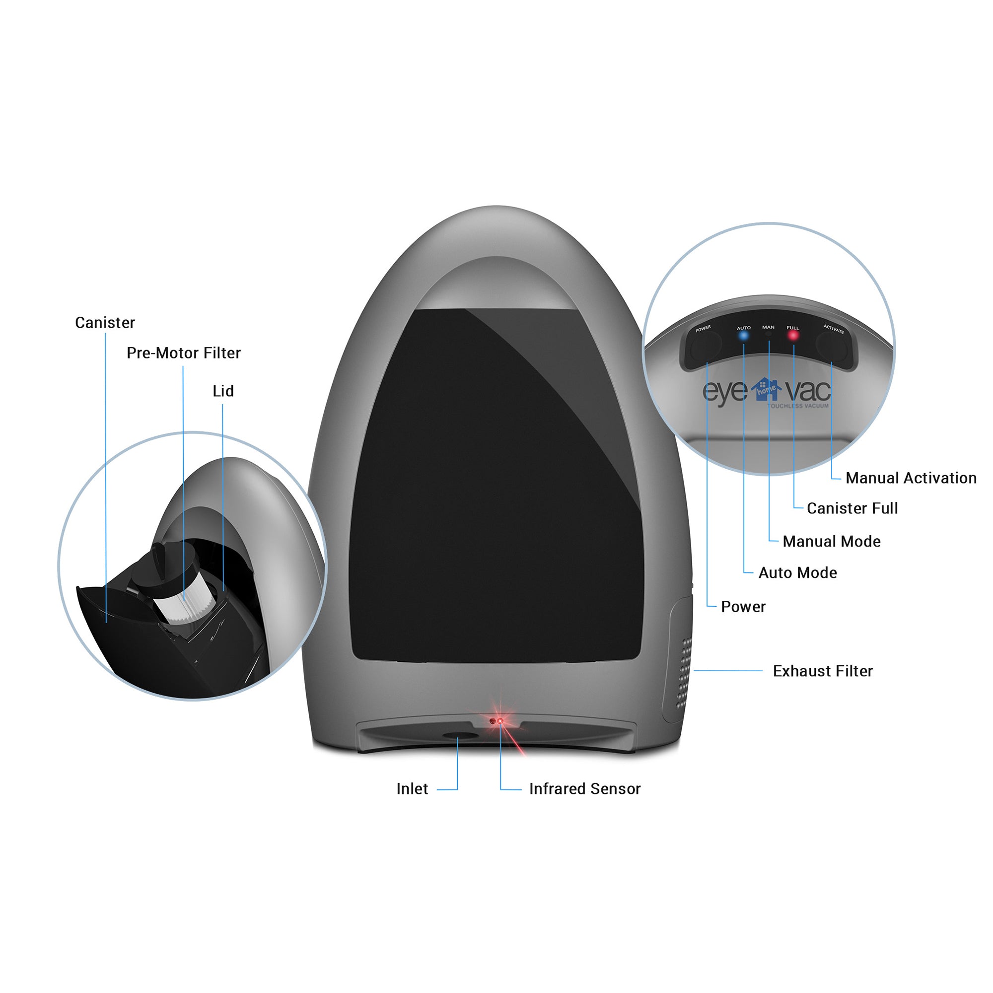 EyeVac Home Bagless 1,000W Automatic Touchless Stationary Vacuum (Open Box) - VMInnovations