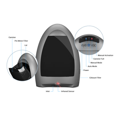 EyeVac Home Bagless 1,000W Automatic Touchless Stationary Vacuum (Open Box) - VMInnovations
