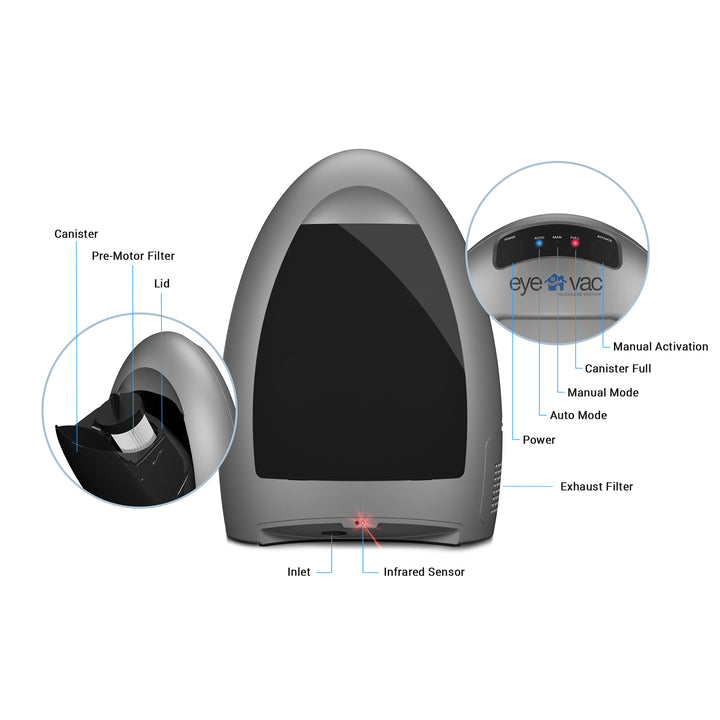 EyeVac Home Bagless 1,000W Automatic Touchless Stationary Vacuum (Open Box) - VMInnovations