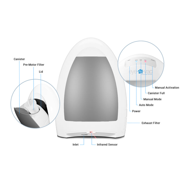 EyeVac Home 1,000-Watt Automatic Stationary Vacuum, Designer White (Used)