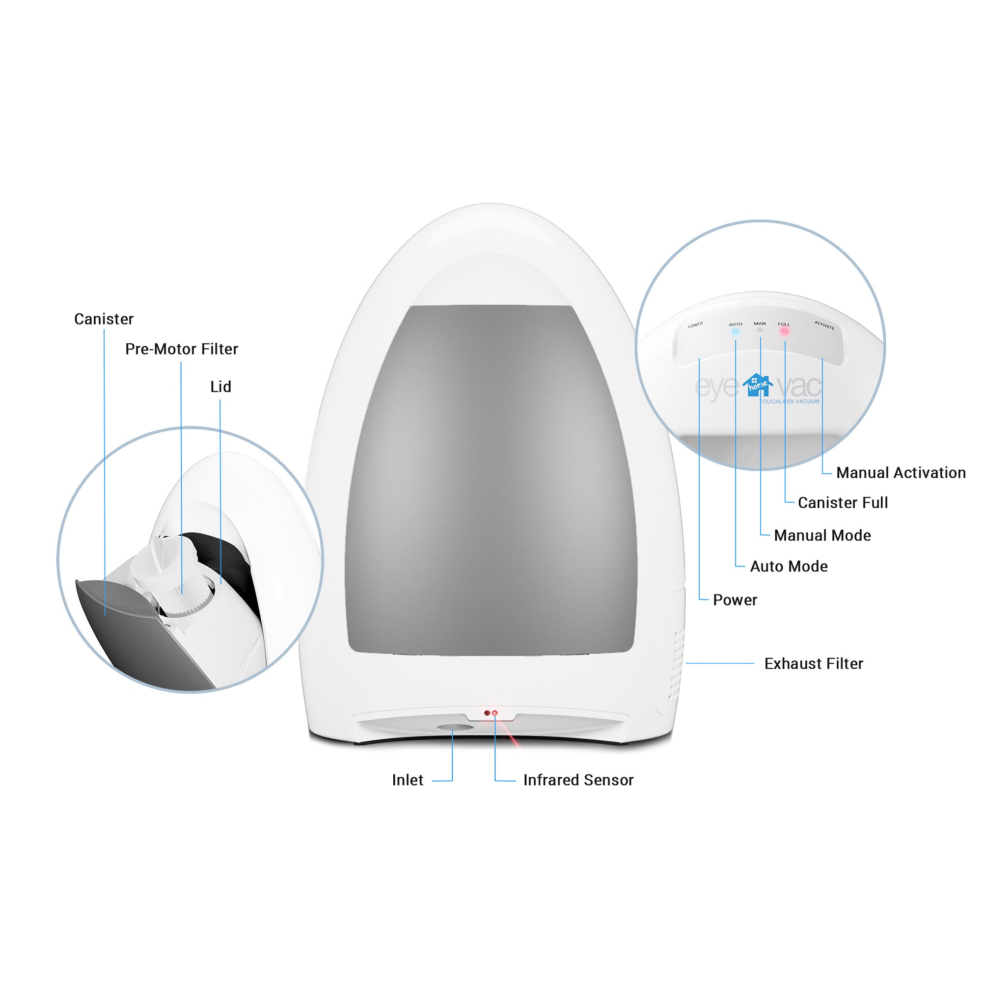 EyeVac Home 1,000-Watt Automatic Touchless Stationary Vacuum, White (Open Box) - VMInnovations