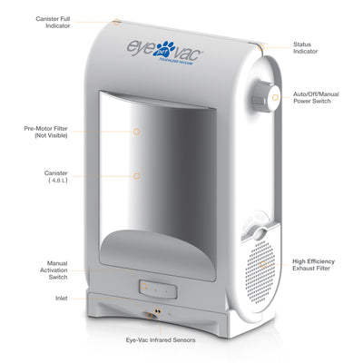 EyeVac Touchless Electric Vacuum Hard Floor Pet Debris Cleaner, White (Open Box)