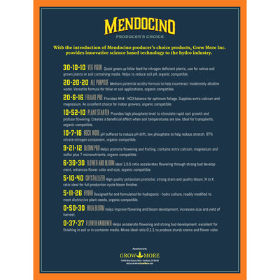 Grow More Mendo Water Soluble Garden and Greenhouse Plant Fertilizer, 25 Pounds - VMInnovations