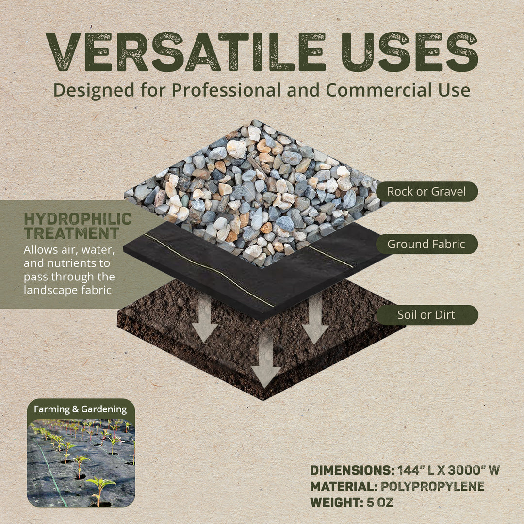 DeWitt Weed Barrier Pro 5 Ounce Landscape Ground Cover Fabric Roll, 12 x 250 Ft