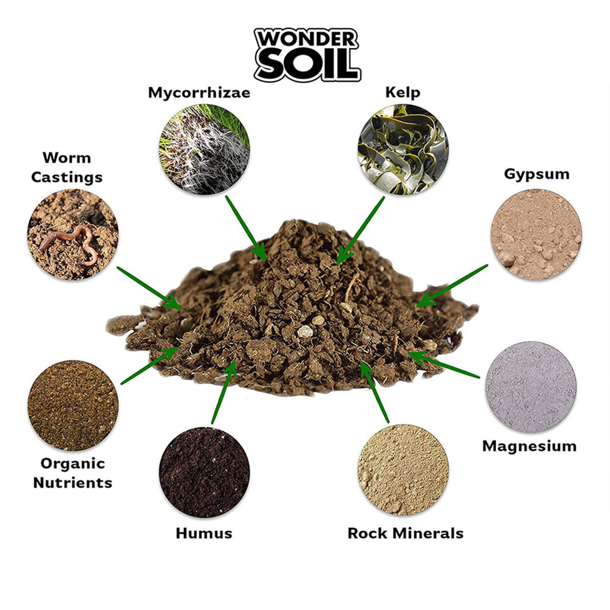 Wonder Soil Premium Organic Potting Soil Mix Amendment for Plants, 3 Pound Bag