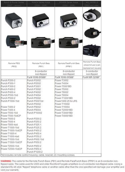 Rockford Fosgate PEQ Wired Remote Bass and Treble Knob EQ for Punch Amp (4 Pack)