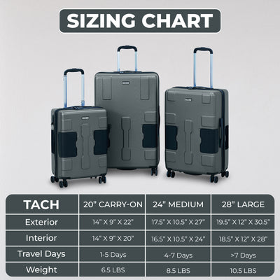 TACH V3 3 Piece Hard Shell Rolling Suitcase Luggage Set w/ Wheels, Gray (Used) - VMInnovations