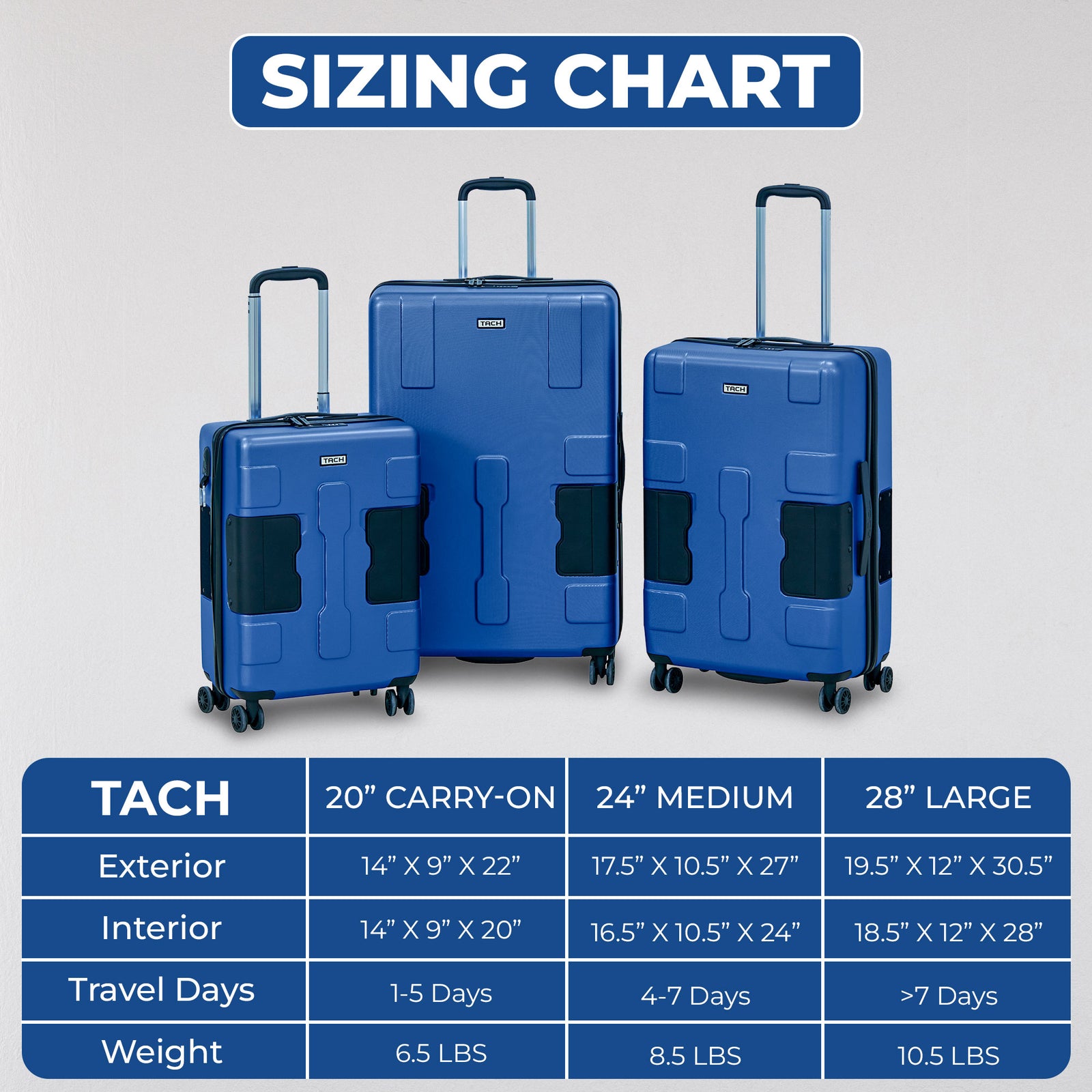 TACH V3 3 Pc Hard Shell Rolling Suitcase Luggage Set, Midnight Blue (Open Box) - VMInnovations