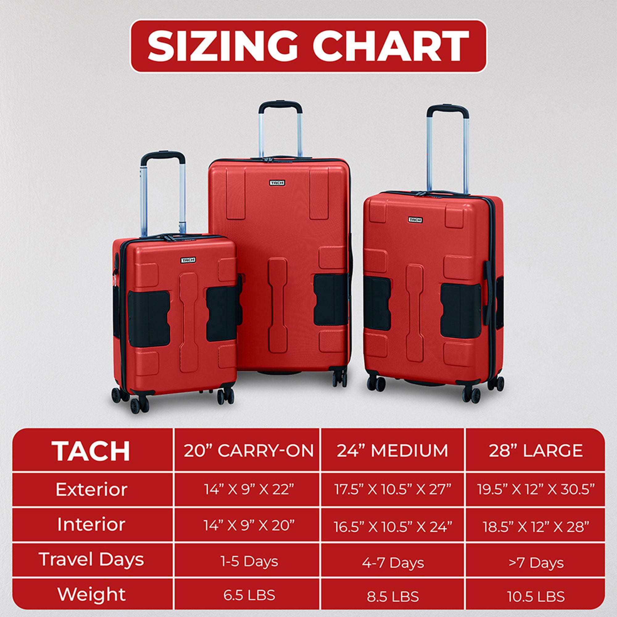 TACH V3 Hard Shell Rolling Travel Suitcase Luggage Set w/ Wheels Red (For Parts) - VMInnovations