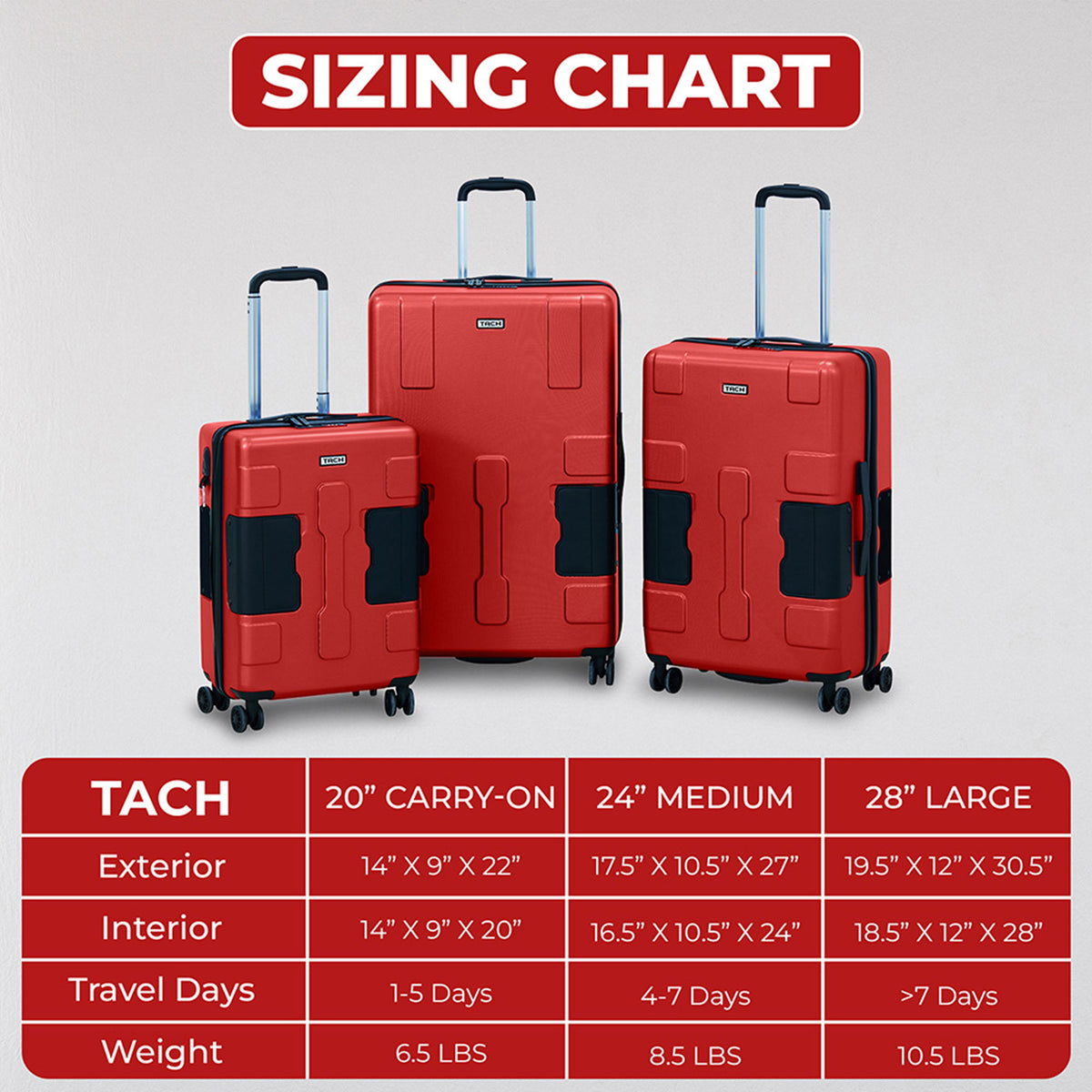 TACH V3 3 Piece Hard Shell Rolling Travel Suitcase Luggage Set w/ Wheels, Red (Refurbished)